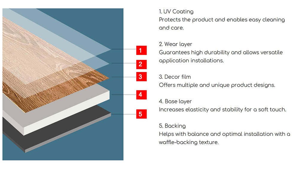 Dry Back LVT Flooring